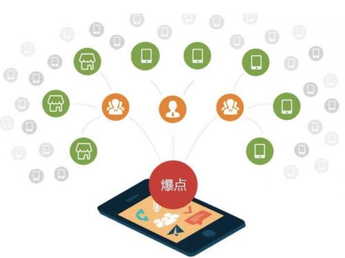 启东为什么越来越多的企业通过软文营销来引流